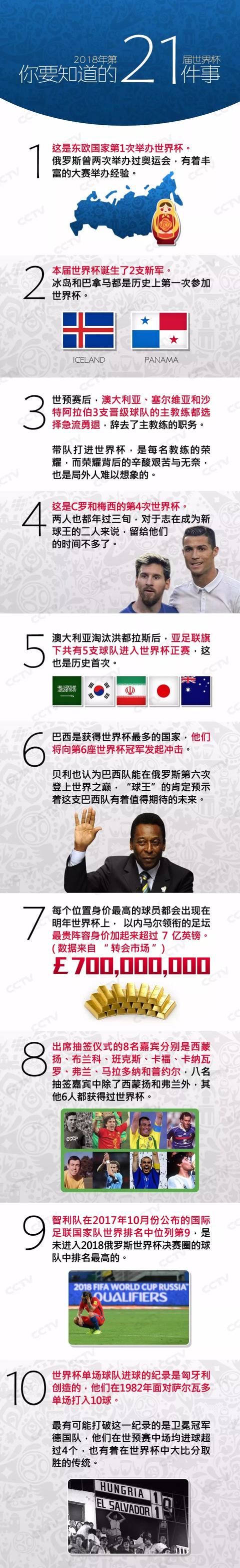 俄罗斯世界杯死亡之组